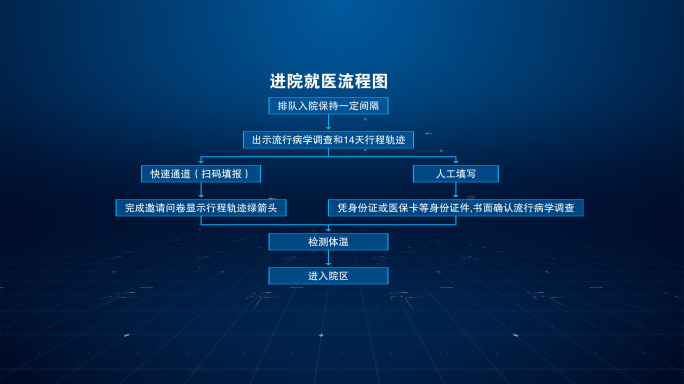 科技感现代进院就医流程图