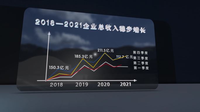 4K3D企业财政税收数据曲线图