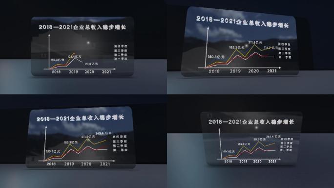 4K3D企业财政税收数据曲线图