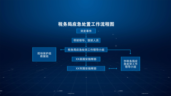 税务局应急处置工作流程图