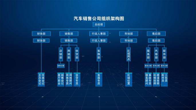 企业结构图汽车销售公司组织架构