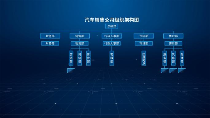 企业结构图汽车销售公司组织架构