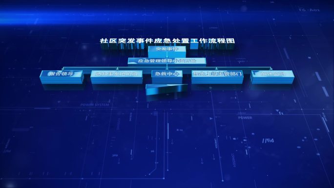 三维科技社区突发事件应急处置工作流程图