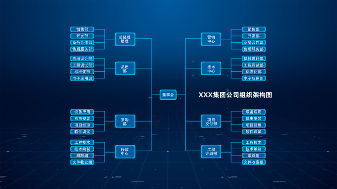 企业公司组织架构图