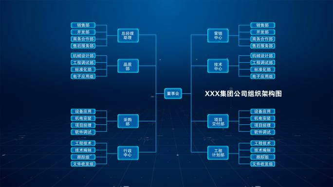 企业公司组织架构图