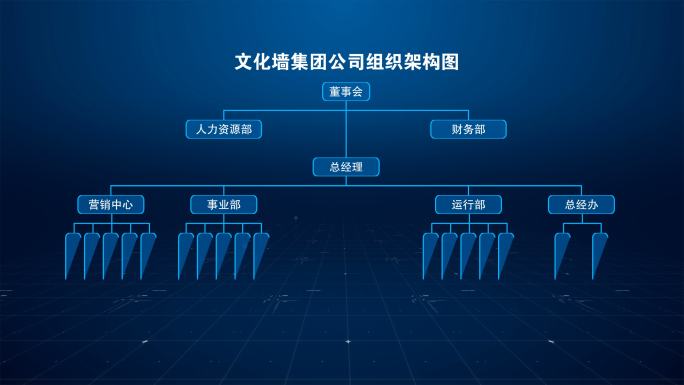 企业文化墙集团公司组织架构图