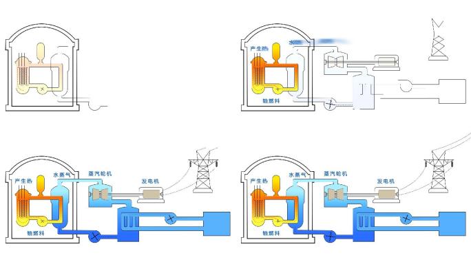 核能分裂发电蒸汽轮机