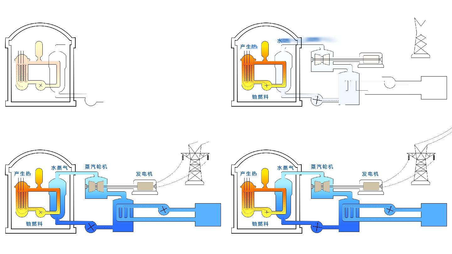 核能分裂发电蒸汽轮机