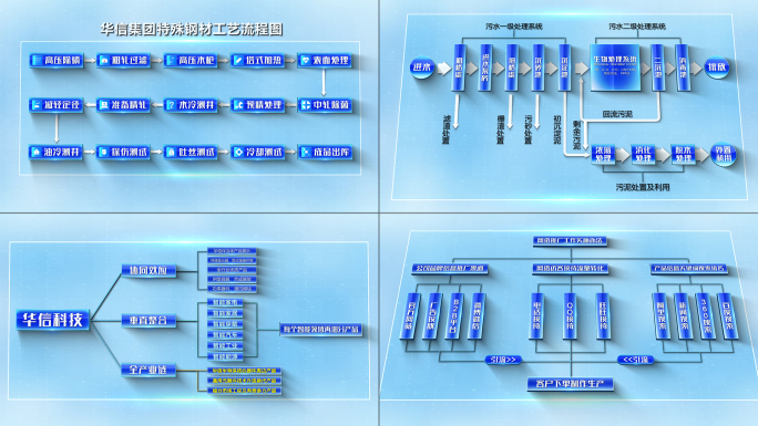 科技图表流程图-1