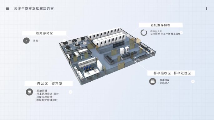 模块介绍流程步骤展示AE模板