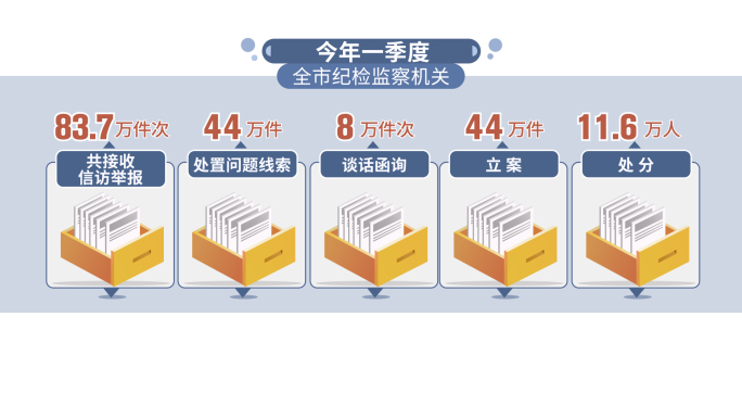 纪检纪律类AE模板