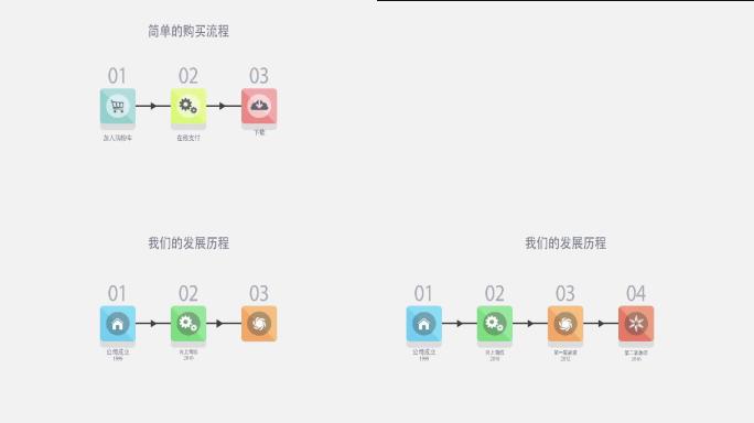 简洁科技购买流程和企业发展历程mg动画