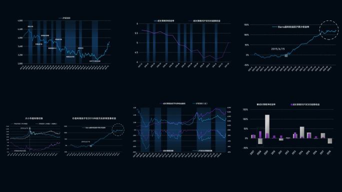 金融数据图表六组
