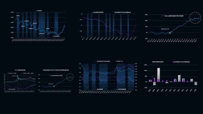 金融数据图表六组