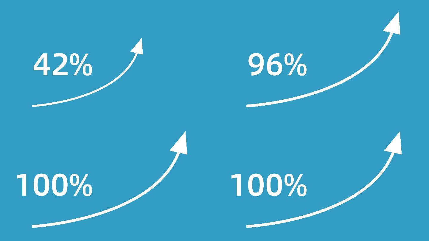 4k数字百分比上升到100数据增长飙升