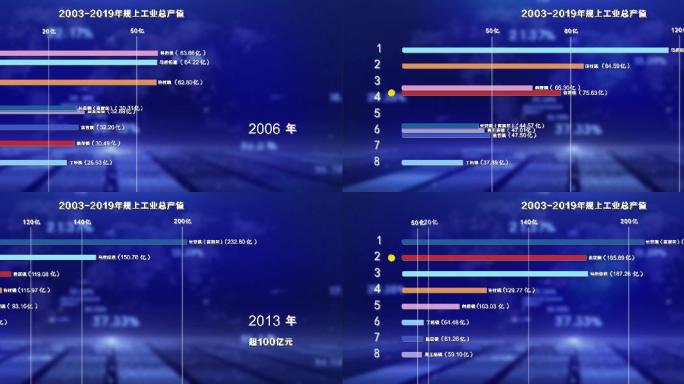 GDP可视化动态数据经济增长排行榜