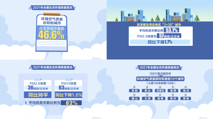 空气质量环境污染沙尘天气MG动画AE