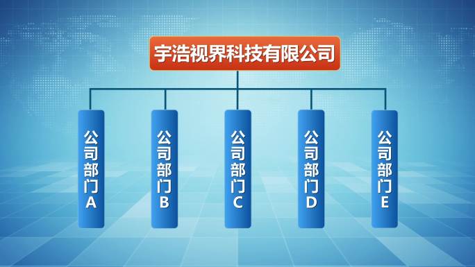 公司组织架构、业务板块