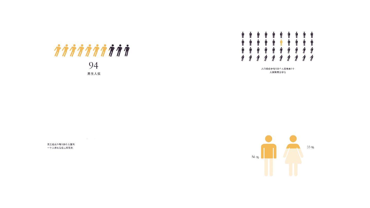 人口图标图表数据统计男女人口比例AE模版