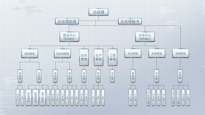 【4K】2款企业结构人员分布