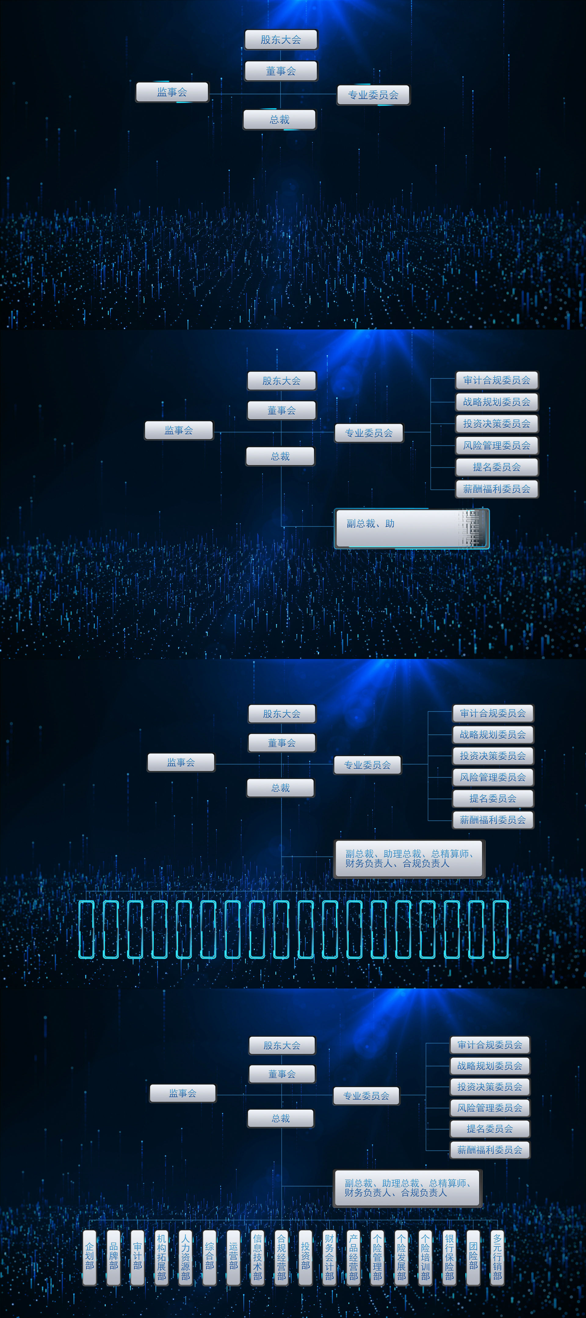 科技感粒子特效组织架构图