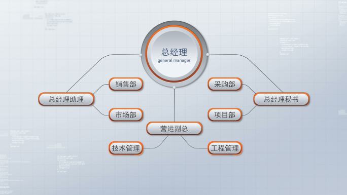 干净简结分类结构图【2款】