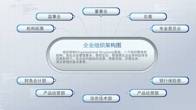 企业分支科技图形分类应用