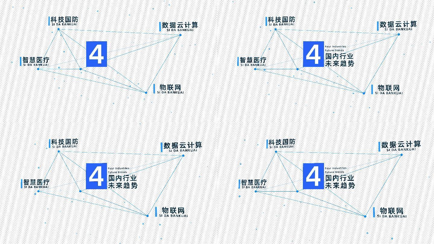 4大产品领域科技连线展示