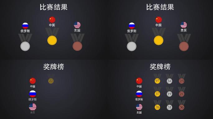 奥运会运动会比赛结果奖牌榜ae模版