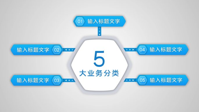 五大类商务分类5大方面五个板块