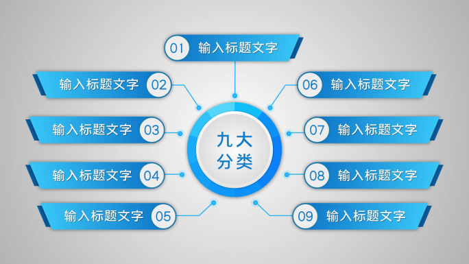 九大类9个方面9个分支九个板块