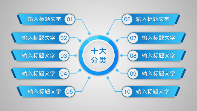 十大类十个方面10个分支十个板块