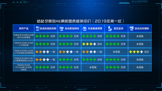 表格图表框架结构数据评价