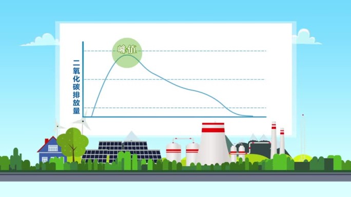 碳达峰碳中和生态环保
