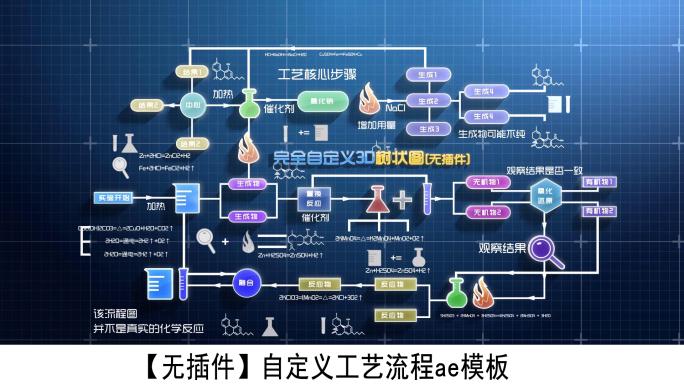 自定义树状图AE模版