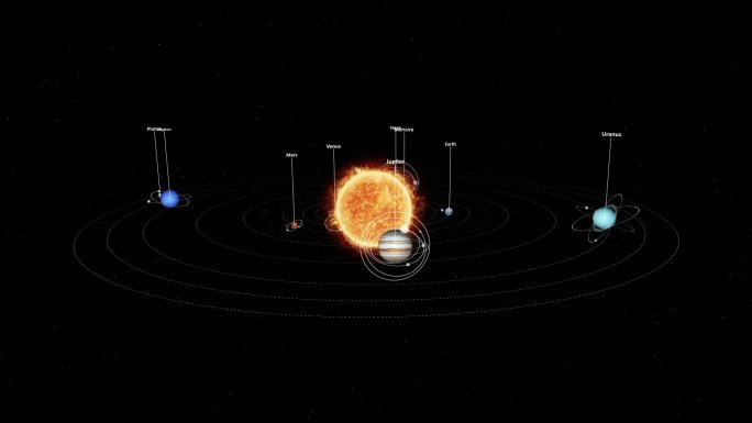 太阳系宇宙太空公转