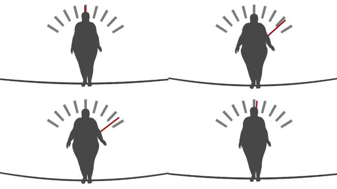 身材与体重的变化