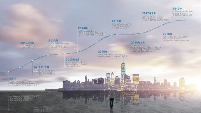 简约科技未来企业地产时间线发展历程时间轴