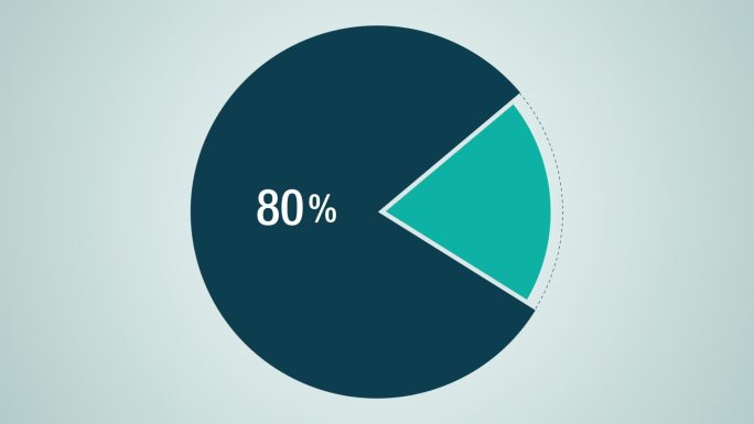 表示80%的圆图
