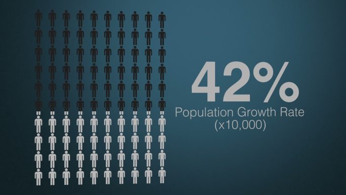 人口信息图人口出生率人口普查人员增长