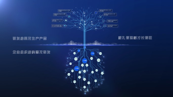 蓝色大气科技树企业发展路线图