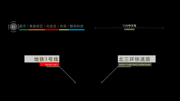 高端彩色商业业态分类科技感字幕