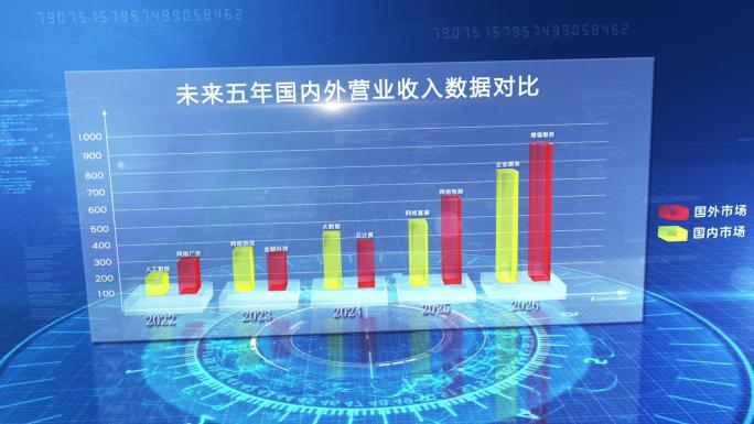 科技感3d柱状图营收利润数据统计图表模板