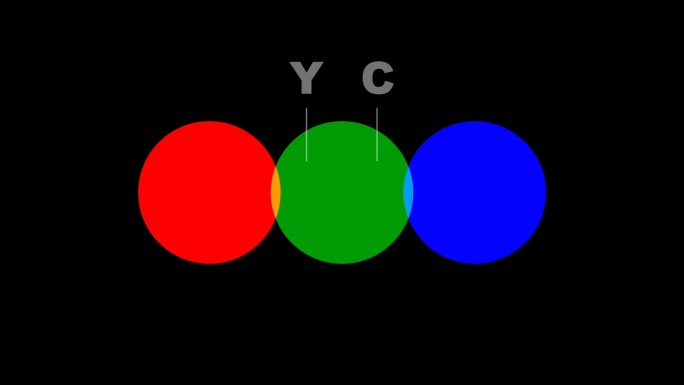 RGB颜色和CMYK插图