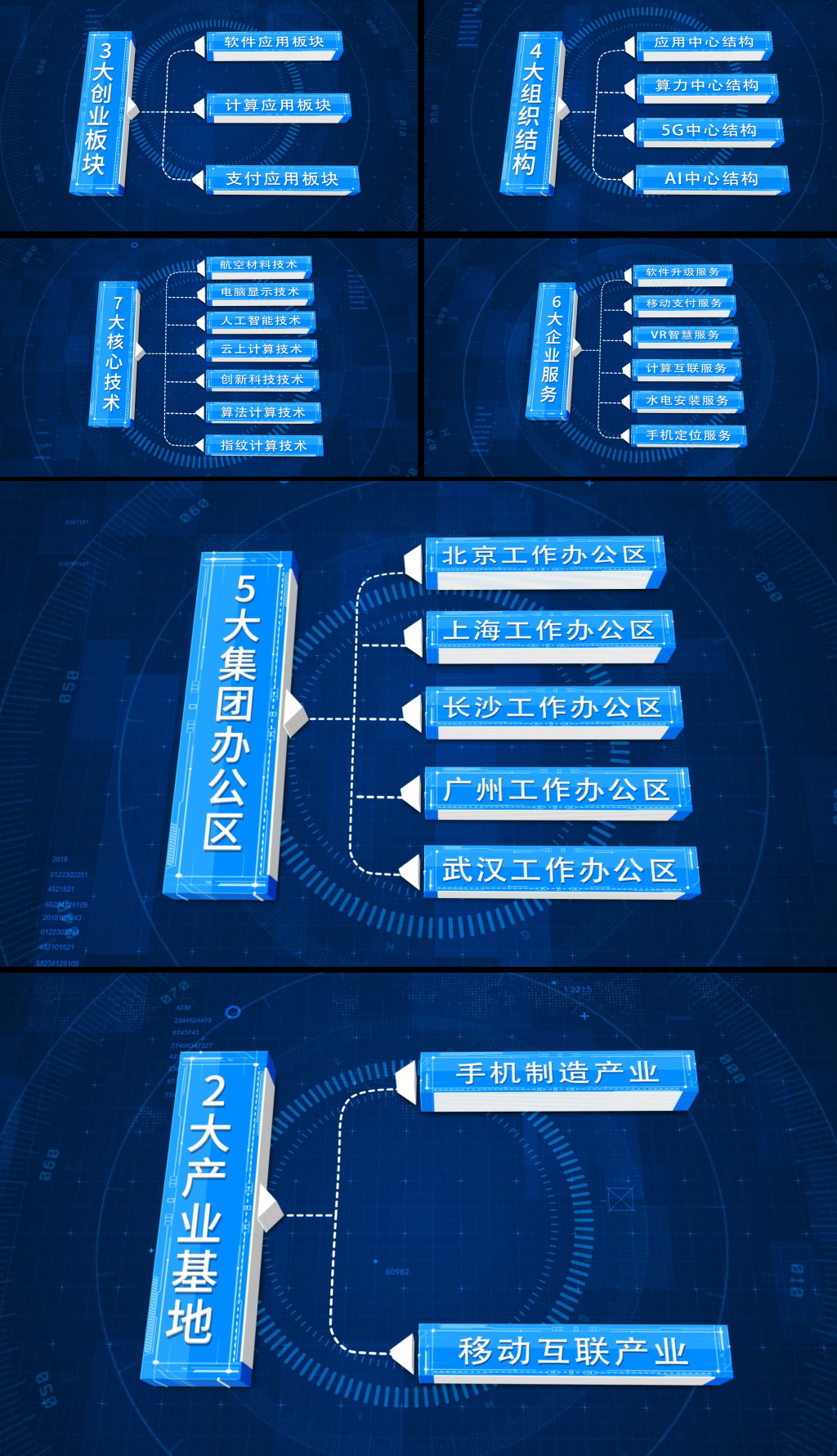 立体蓝色科技组织结构分类图AE模版