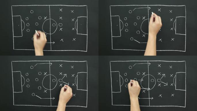 足球战术黑板策略游戏计划