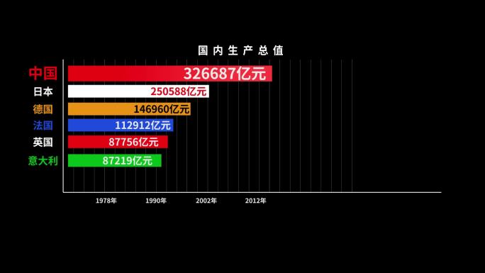 数据追赶可视化AE模版