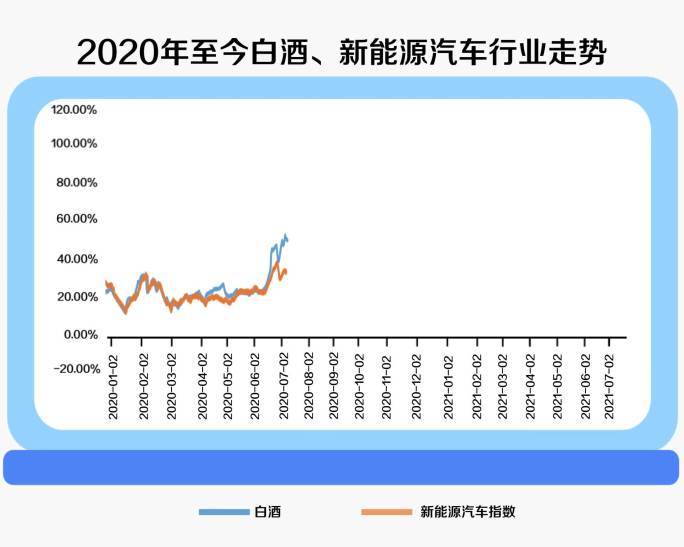 mg动画对比数据k线图