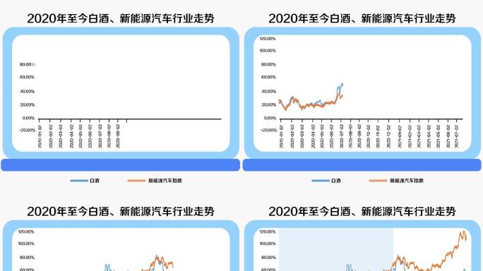 mg动画对比数据k线图