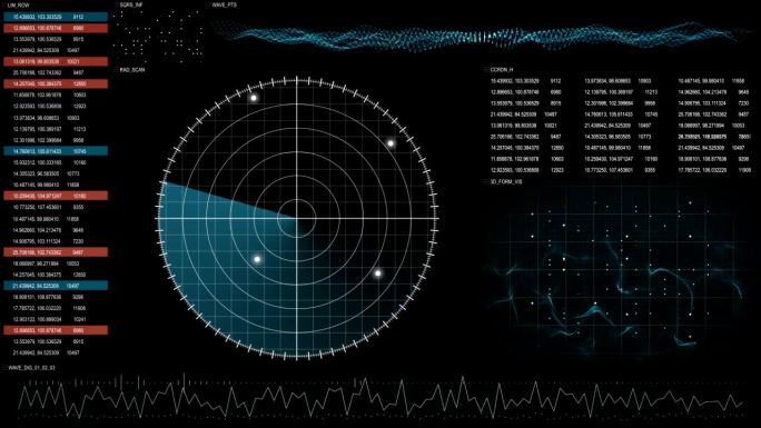 雷达GUI屏幕可循环技术背景